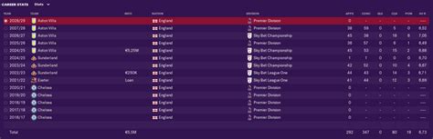 Football manager 2019 wonderkids advanced guide. Marcin Bulka | Managers United