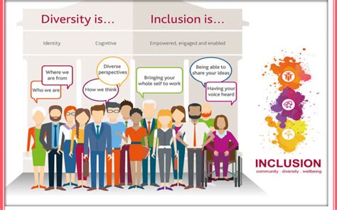 Diversity Equity Inclusion And Belongingdieb Nasscom The