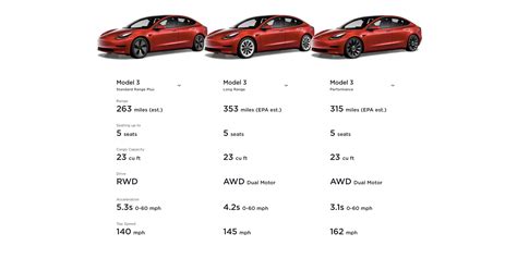 Tesla Model 3 Vs Model Y The Latest Generation Basics Compared Electrek