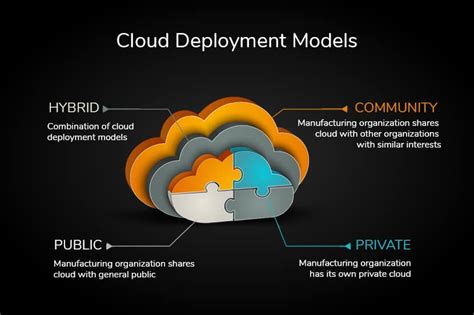4 Cloud Deployment Models Their Advantages And Disadvantages