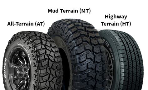 Your Guide To The Best 4x4 Tyres—all Terrain Mud Terrain And More