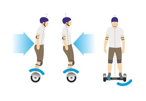 How To Ride A Hoverboard Guide For Beginners