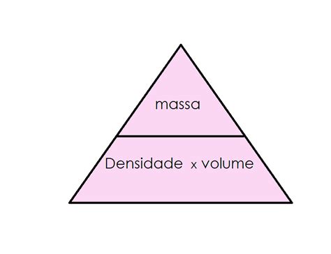 Aprendendo A Calcular Densidade Massa E Volume Vida De Estudante