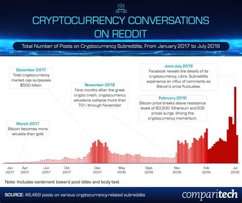 R/altcoin r/best_of_crypto r/bitcoinmarkets r/blockchain r/bitcoinmining r/cryptomarkets r/cryptorecruiting r/cryptotechnology r/cryptotrade r/ethfinance r/ethtrader. Crypto Market Crash 2021 Reddit : Could Meme Stocks Like ...