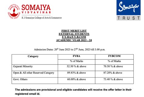 Somaiya College Merit List 2023 Live Fyjc Science Arts Commerce