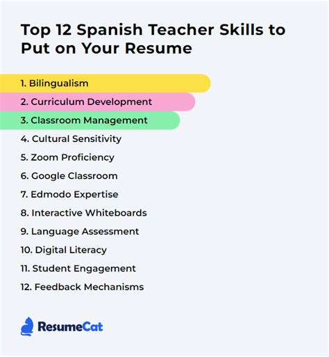 Top 12 Spanish Teacher Skills To Put On Your Resume