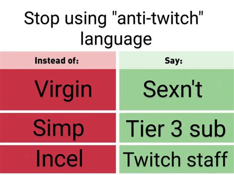 Twitch Bans Virgin Virgins Know Your Meme