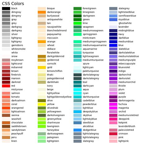 Detailed information for each rgb color. List of named colors — Matplotlib 3.3.1 documentation