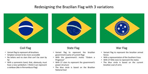 The Best Of Rvexillology — Ideas To Give 3 Variant Flags To Brazil