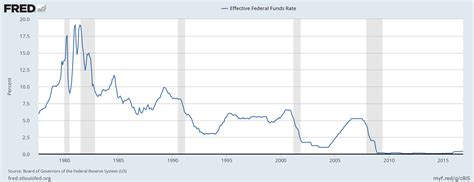 Fed Rate Hikes Dont Necessarily Mean Negative Market Reactions Nysearcaspy Seeking Alpha