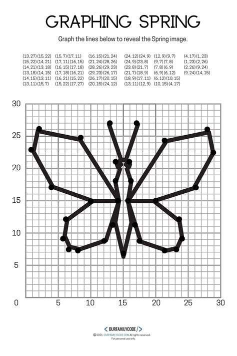 Free Spring Graphing Math Worksheets Coordinate Graphing
