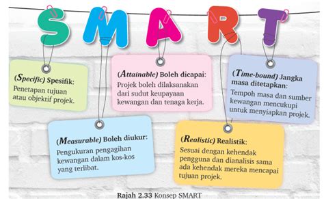 Maksud Kos Overhead Rbt  Rbt T1 Bab 2 Pengurusan Projek  Josiane Weissnat