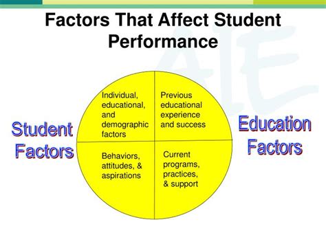 Some of the key and most common factors are learning style versus teaching style it can very well affect a students academic performance. PPT - 10+ Ways to Analyze Data PowerPoint Presentation ...