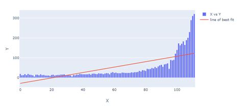 Python Plotly How To Add Trendline To A Bar Chart Itecnote