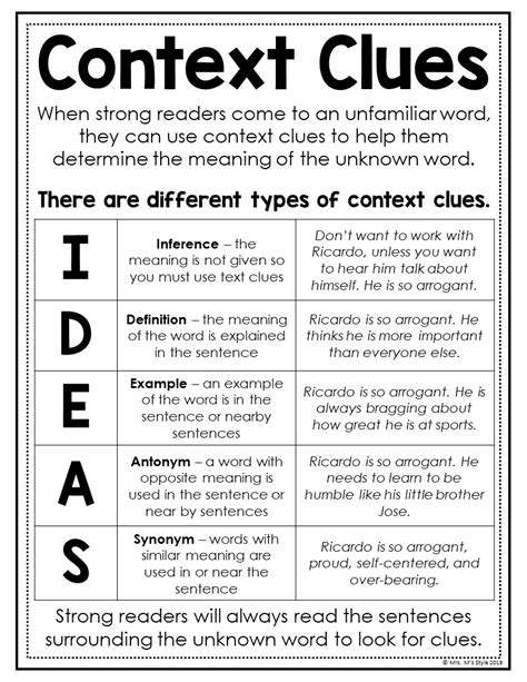 Teaching Context Clues In Quick And Easy Steps
