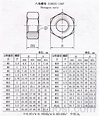 DIN 555-1987 六角螺母-标准查询-华人螺丝网