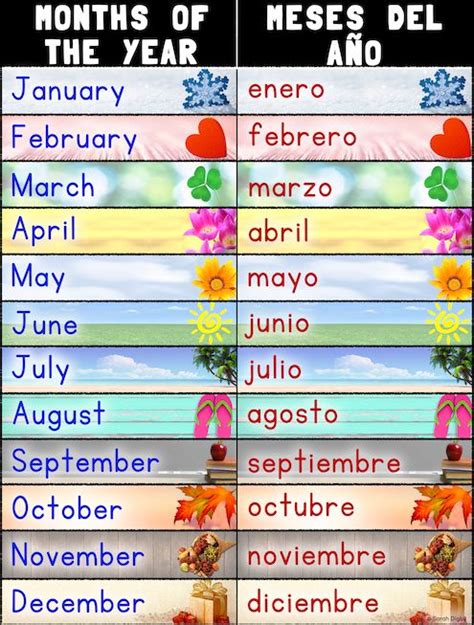 Bilingual Months Of The Year Poster Spanish And English Months In A