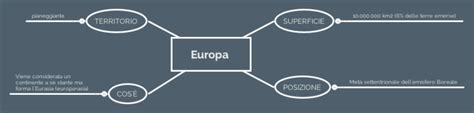 Europa Xmind Mind Map Template Biggerplate