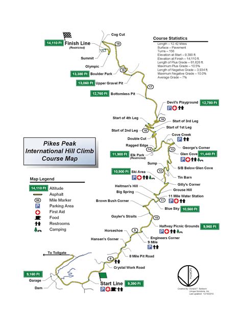 Electric Racing News Pikes Peak Course Map