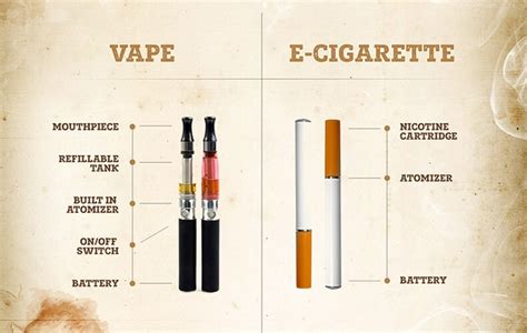 How to quit smoking weed. Vapes vs. E-cigarettes: What's the Difference?