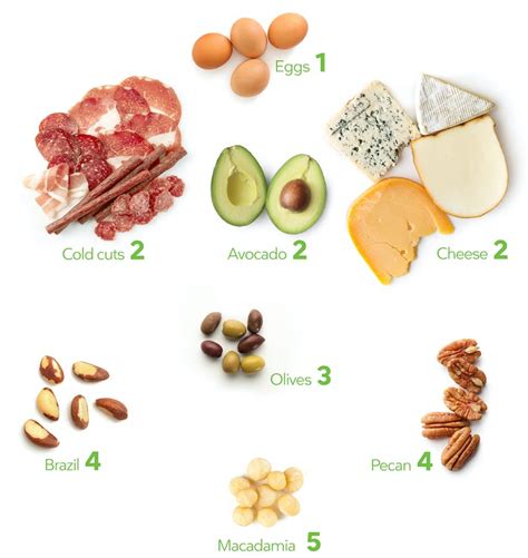 Keto Snacks A Visual Guide To The Best And The Worst Diet Doctor
