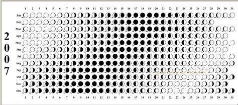 Moon Phases Calendar December 2009 Karamba