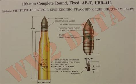 Ww2 Equipment Data Soviet Explosive Ordnance 85mm And