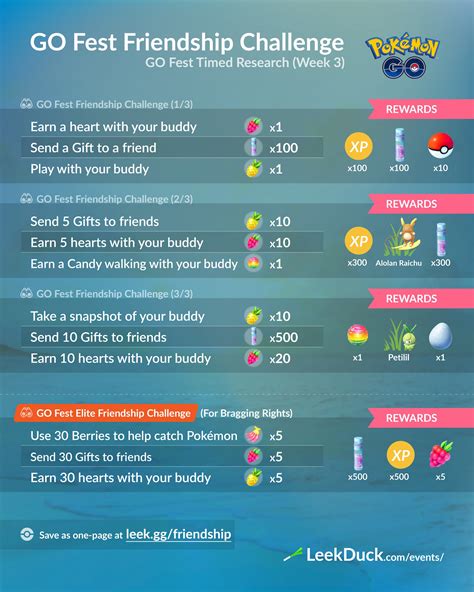 Go Fest Week 3 Challenge Friendship Leek Duck Pokémon Go News And Resources