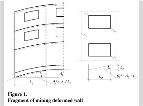 Figure 1 From Criteria For Evaluation Of Masonry Structure Behaviour In