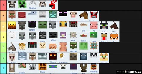 Minecraft Mobs 116 Tier List Maker