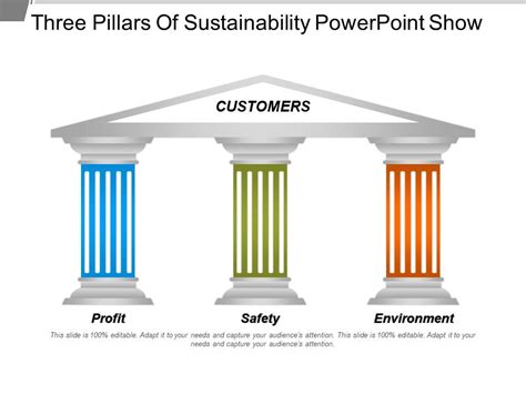 Three Pillars Of Sustainability Powerpoint Show Template Presentation