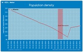 Population density - Albania