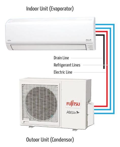 Mini Split Heat And Air Conditioning Morrison Inc