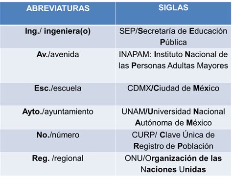 5 Ejemplos De Siglas Chefli