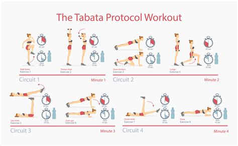 Tabata Workout Routine For Men Workoutwalls