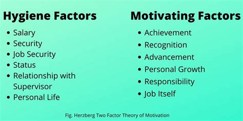 Herzberg Two Factor Theory Of Motivation