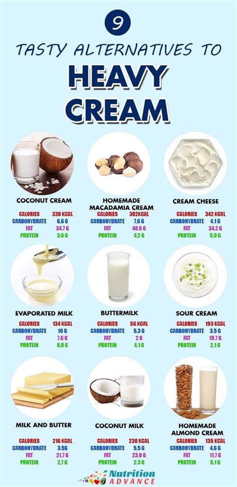 We did not find results for: 9 Delicious Heavy Cream Substitutes | Heavy cream ...