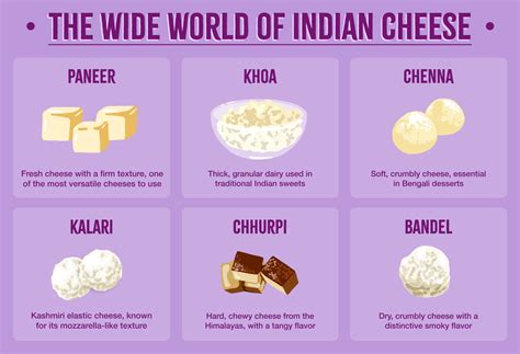 Ultimate Guide To Indian Cheese Sukhis