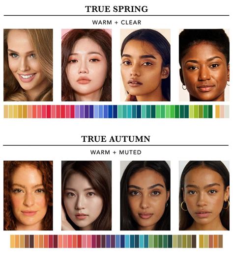 How To Find Colours That Suit Your Skin Tone A Guide For