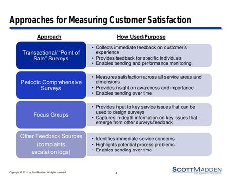 6 Reasons Why Measuring Customer Satisfaction Is So Important Cool Buzz