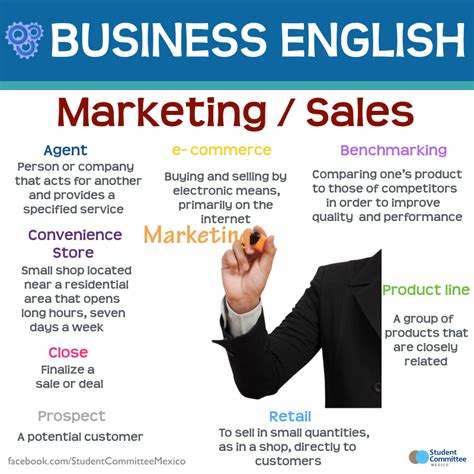 Business English English Vocabulary English Language Learning Learn