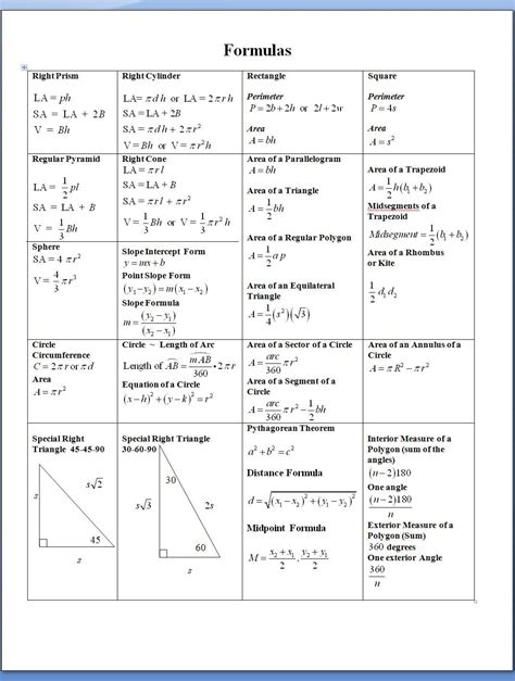 Geometry Formulas Cheat Sheet Mrs Kreider Act Math Math Methods