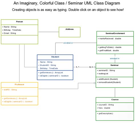 Seminar Class Diagram Class Diagram Uml Class Diagram Diagram