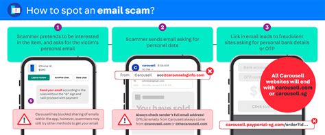 Common phishing scam patterns spotted on Carousell – Carousell Help Centre