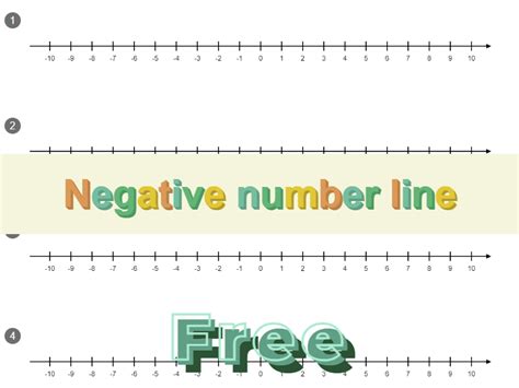 Negative Number Line Teaching Resources