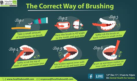 Right Brushing Twice A Day Gives You Stronger Teeth And Healthier Gums Follow These Simple