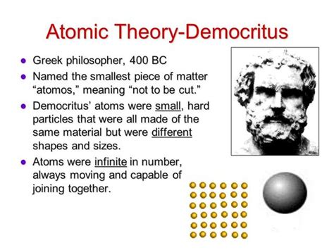 Philosophy Of Science Timeline Democritus Timetoast Timelines