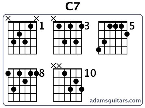 C7 Guitar Chords From