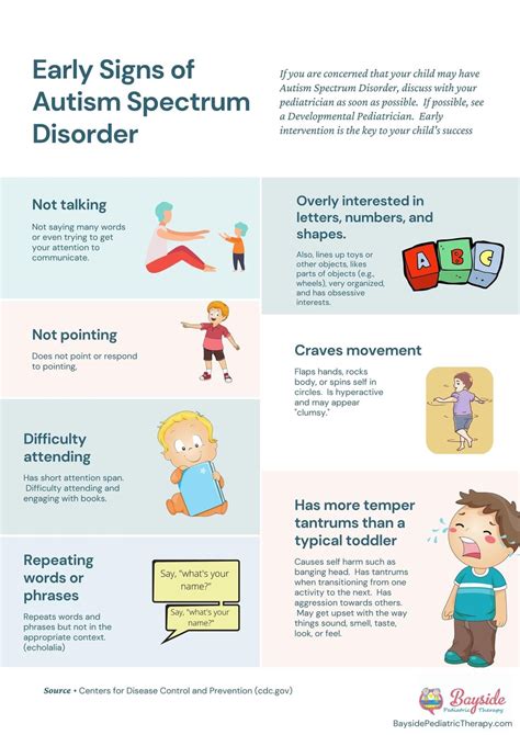 Autism Symptoms Autism Infographic Signs Of Autism In Infants And