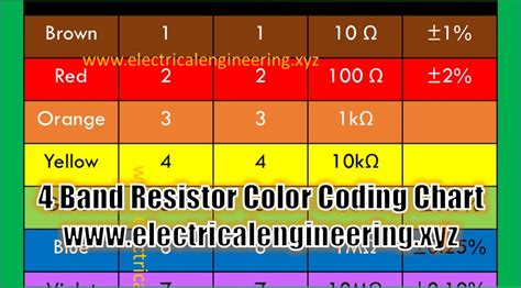 4 Band Resistor Color Coding Chart Electrical Engineering Xyz